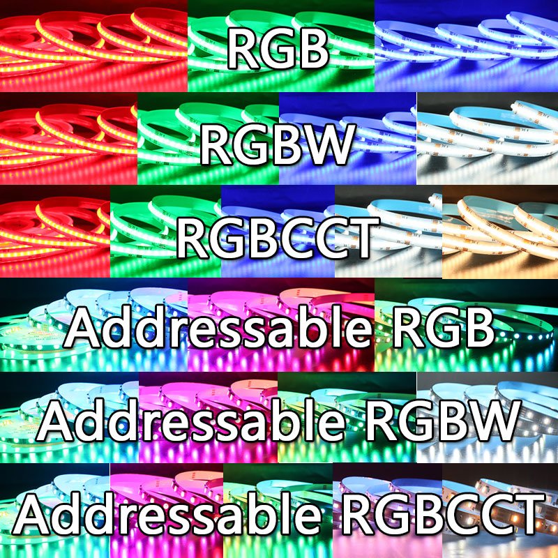 Rgb Vs Rgbw Vs Rgbic Vs Rgbww Vs Rgbcct Led Strip Lights Sunme