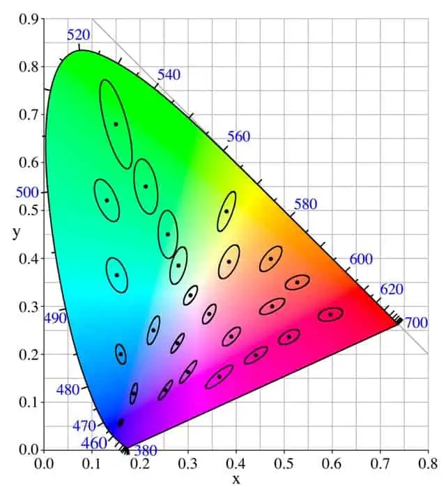 Standard Deviation Color Matching